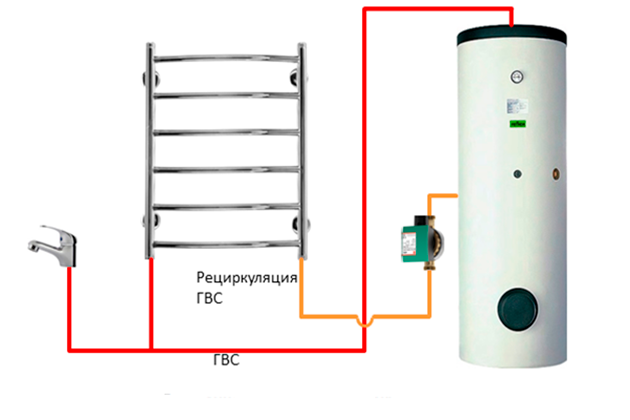 Для чего и как устроена рециркуляция горячего водоснабжения (ГВС)